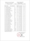 DANH SÁCH HỌC SINH K12_ KIỂM TRA CUỐI KỲ 2 NĂM HỌC 2024-2025