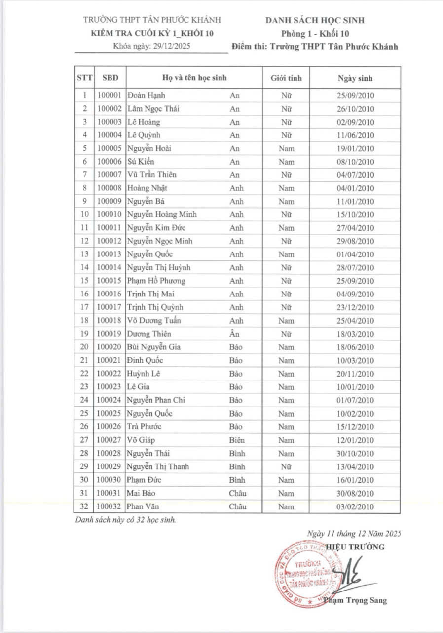 DSHS KIỂM TRA CUỐI KỲ I ​​​​​​​NĂM HỌC 2025 - 2026