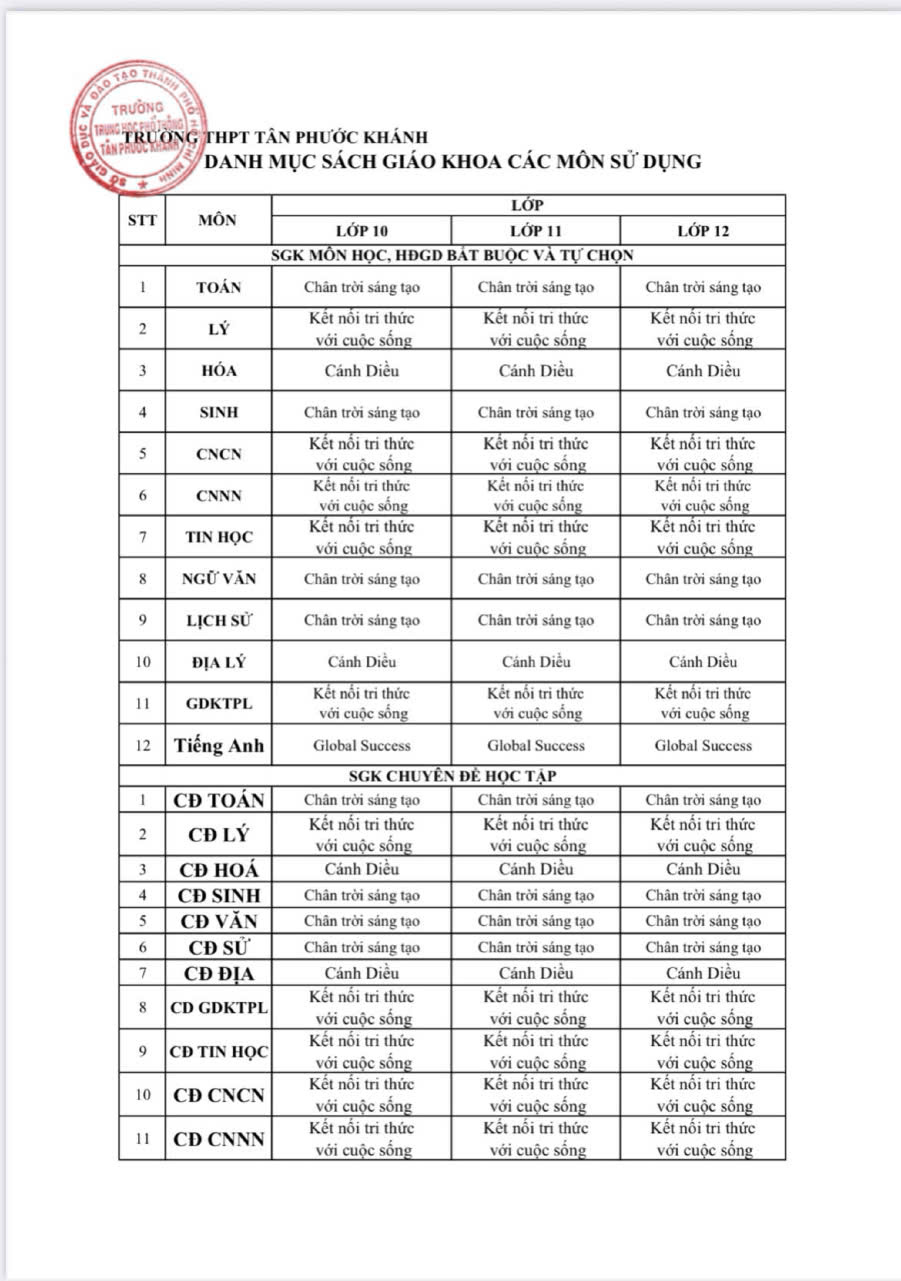 DANH MỤC SÁCH GIÁO KHOA CÁC MÔN SỬ DỤNG NĂM HỌC 2025-2026